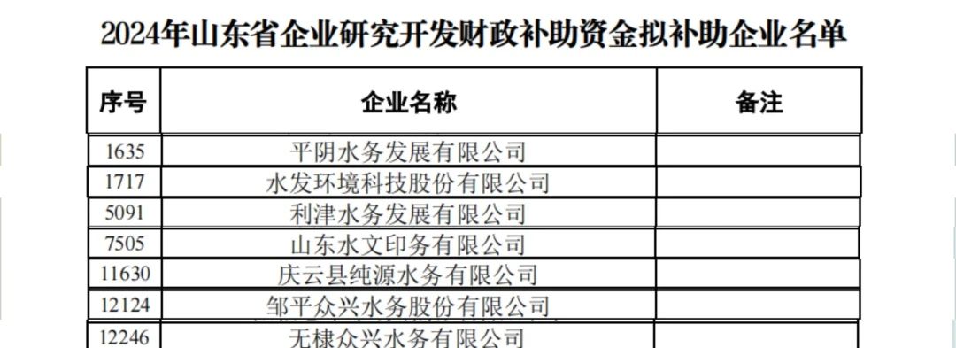 喜訊！水發(fā)水控權(quán)屬7家公司獲省企業(yè)研究開發(fā)財(cái)政補(bǔ)助資金